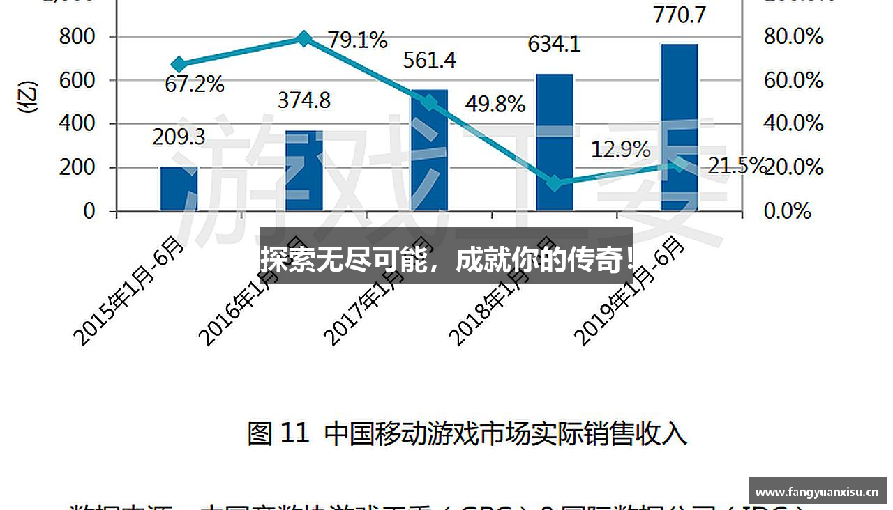 探索无尽可能，成就你的传奇！